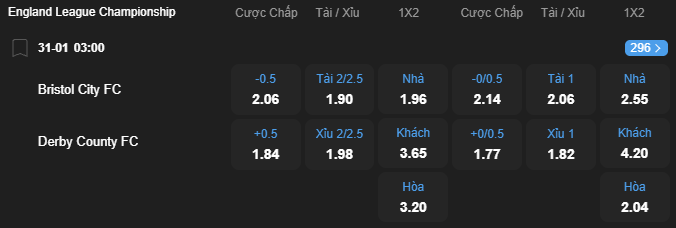 Tỷ lệ kèo Bristol City vs Derby County nhan-dinh-soi-keo-bristol-city-vs-derby-county-luc-03h00-ngay-31-1-2026-2